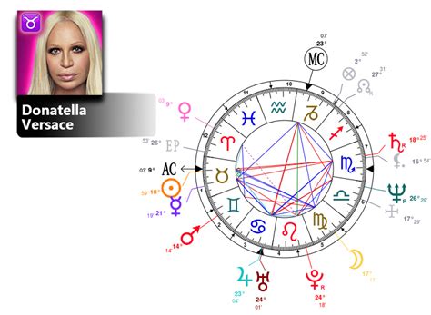 donatella versace natal chart|Astrology birth chart for Donatella Versace .